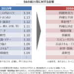 2050_skill